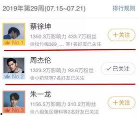 吃瓜微博超话,揭秘娱乐圈幕后故事